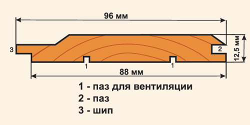 Чертеж вагонки